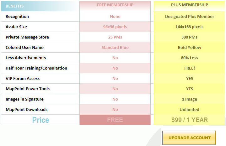 MapForums Plus Membership